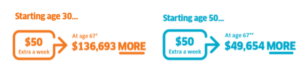 salary sacrifice $50 extra