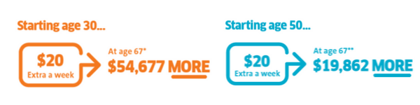 salary sacrifice $20 extra