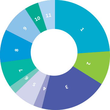 Australian super balanced investment option asset allocation