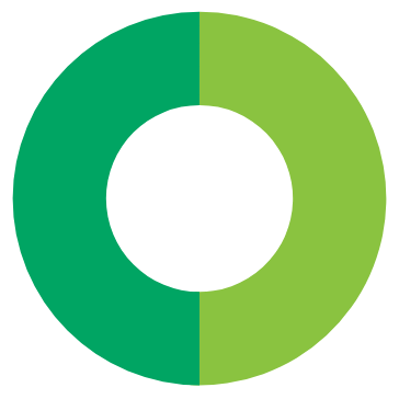 Qsuper pension investment options